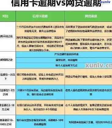 工商银行逾期两千多会怎么样，工商银行逾期两千多：可能面临哪些结果？