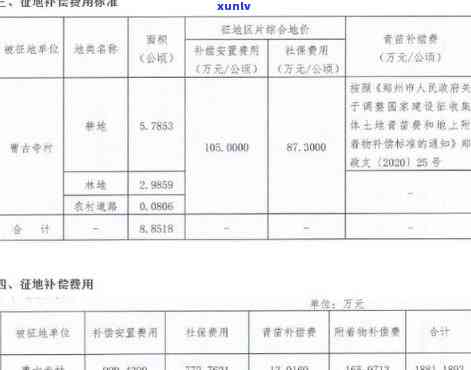 易地建设费征收，易地建设费：政策解读与征收标准