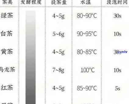 茶的度数，探讨茶叶中的'度数'：理解其含义与作用