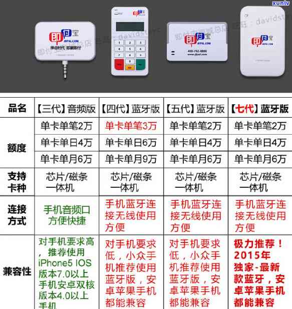 信用良好人士在哪些贷款平台上可办理无需信用卡逾期的借款