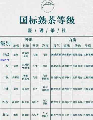 茶叶3A含义解析：深入了解茶叶3A的由来与特点