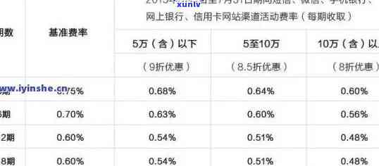 发银行怎么看总欠款，怎样查询发银行的总欠款？