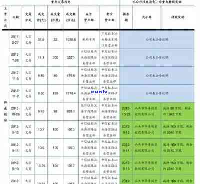 黑龙江玉石挂件价格表：最新行情与图片大全