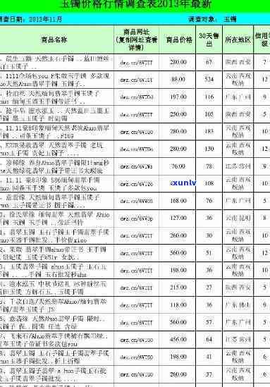 黑龙江玉石手镯价格表：详细价格与图片一览