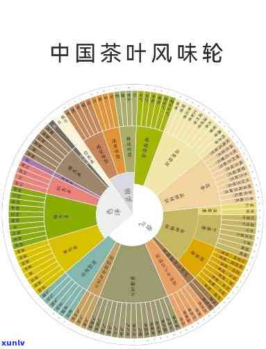 茶叶风味是什么意思-茶叶风味是什么意思啊