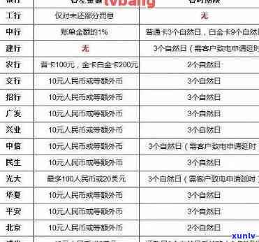 发银行逾期48期会受到何种解决？