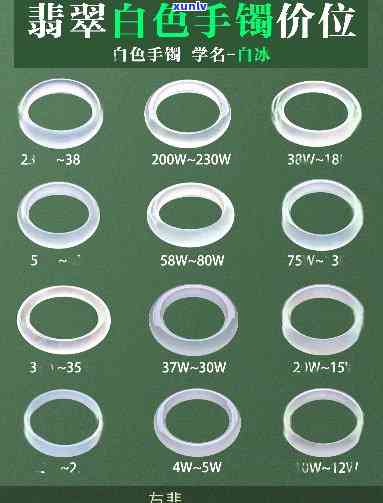 高冰白冰翡翠：价格与戒圈详析
