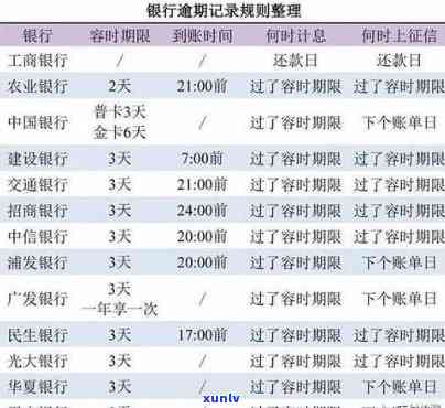 发逾期多久会上？作用你信用记录的关键时刻