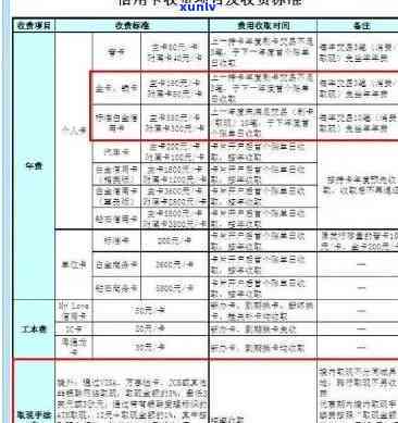 发逾期几天一次性还款有减免吗，发信用卡逾期后，能否通过一次性还款获得减免？