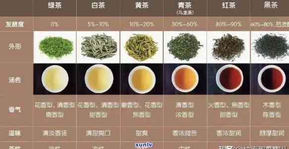 高端茶叶品种：种类、排名全解析