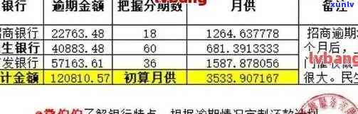 建设银行逾期3年，能否协商还本金？逾期几天上？