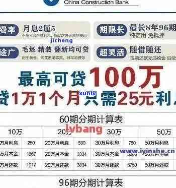 建设银行逾期3年，能否协商还本金？逾期几天上？