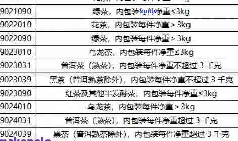 国际邮寄茶叶被购买税-国际邮寄茶叶被购买税怎么算