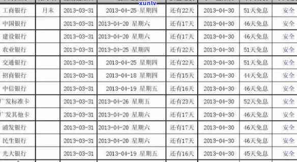 发还款日怎么查询，怎样查询发银行信用卡的还款日？