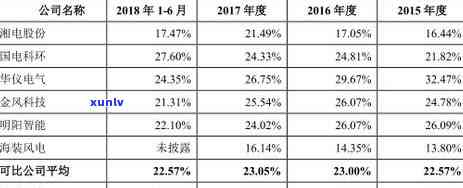 2020年信用卡逾期是否会影响个人信用记录？如何处理信用卡逾期问题？