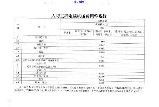 人防易地建设费逾期怎样计算及缓交解决