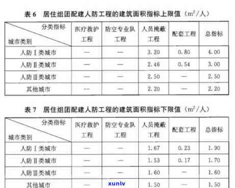 人防易地建设费逾期怎样计算及缓交解决