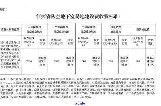 大益普洱茶多少钱一盒：大益普洱茶各类型价格解析