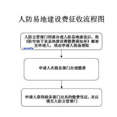 人防易地建设费缓交政策及处理方式详解