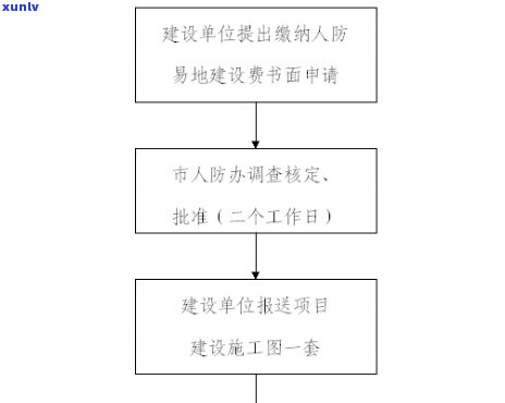 人防易地建设费缓交政策及解决方法详解