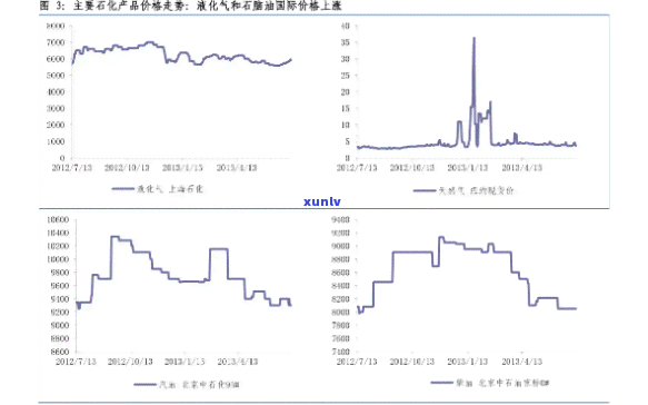 高冰玛瑙价格表-高冰玛瑙价格表图片