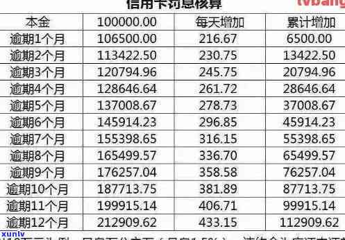 发银行逾期利息计算  ：详细步骤解析