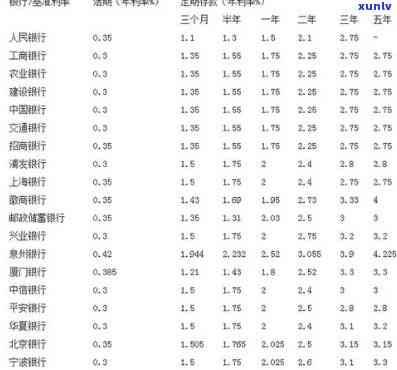 发银行逾期利息计算  及金额