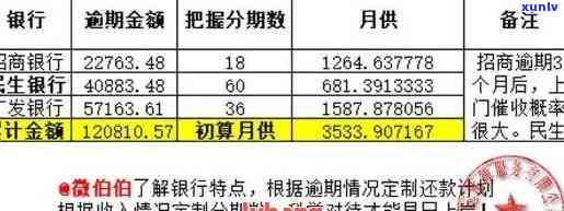 发银行11万逾期-发银行11万逾期利息多少