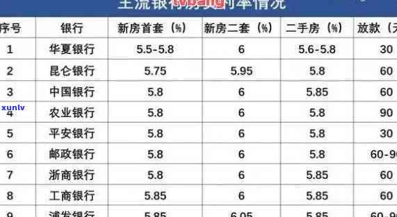 发银行11万逾期-发银行11万逾期利息多少