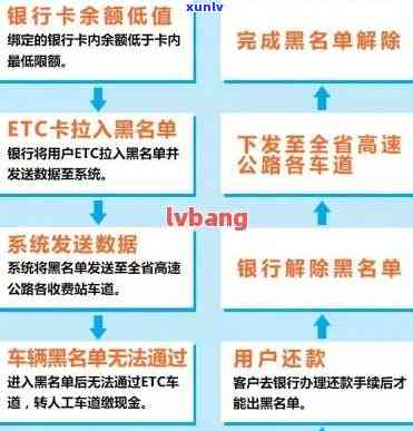 建设银行etc逾期影像吗，建设银行ETC逾期是不是会作用个人？