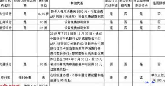 建设银行etc逾期影像吗，建设银行ETC逾期是不是会作用个人？