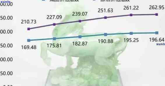 黑龙江天然翡翠原石价格全览：最新价目表及市场行情分析