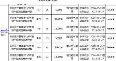 发银行逾期半年,7000元,会上门吗？