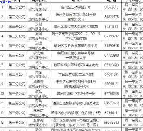 发银行逾期14天会怎样，发银行逾期14天：可能面临的作用和应对策略