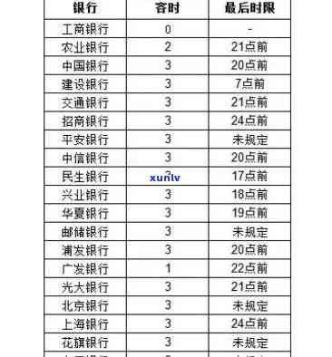 发银行逾期14天会怎样，发银行逾期14天：可能面临的作用和应对策略