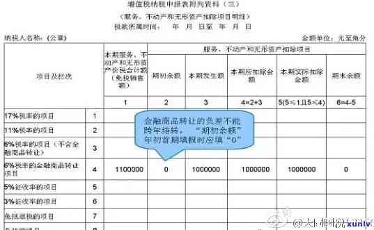 城市建设维护税逾期申报有罚吗，逾期申报城市建设维护税会有罚款吗？