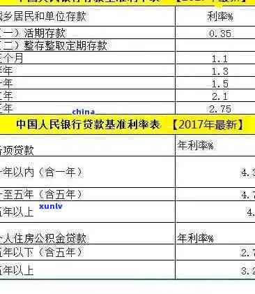 发银行逾期利息计算  及金额详解