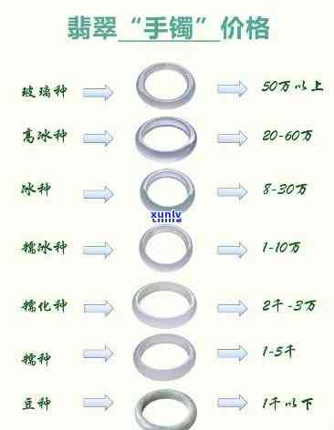 银座翡翠价格表最新，最新银座翡翠价格表，让您一手掌握市场行情！