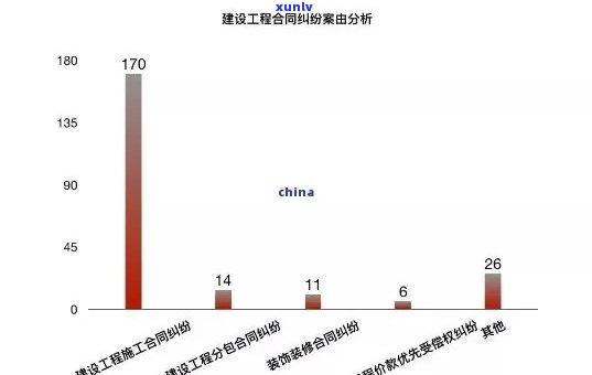 建设工程逾期利息：法律规定及计算  