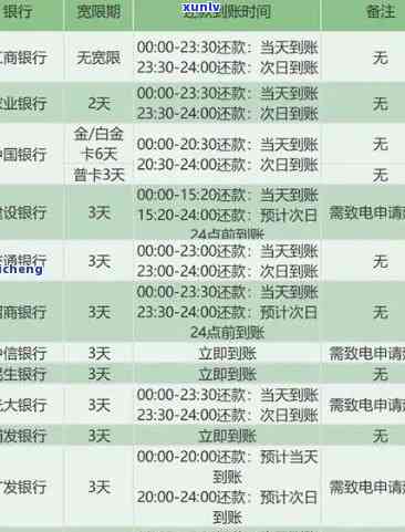 农业银行逾期3个月未还：会有什么结果？能否每月少还点？