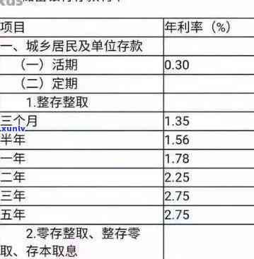 发逾期利率是多少，查询发逾期利率，熟悉您的还款责任