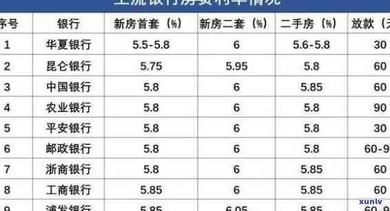 发银行逾期利息计算及期间是不是正常收取？