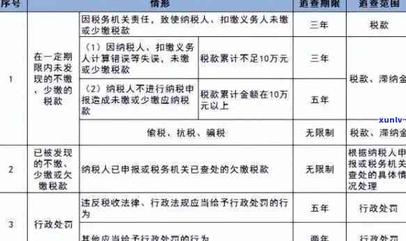 个体工商逾期申报处罚标准：详细规定与金额解析