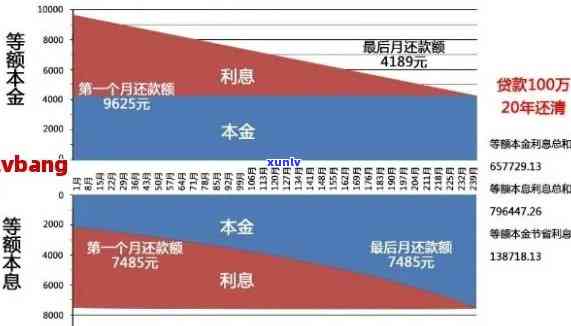 发银行协商还本金：技巧与中断作用