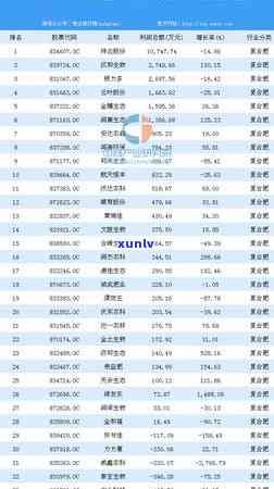 茶叶专用复合肥-茶叶专用复合肥排行榜