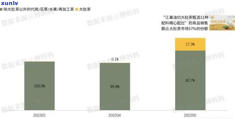 抖音上卖的茶叶质量怎么样，揭秘抖音茶叶质量：真的值得购买吗？