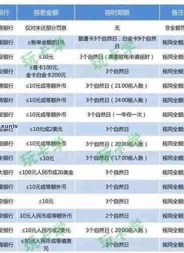 浦发逾期多久会上？作用信用记录的关键时间点解析