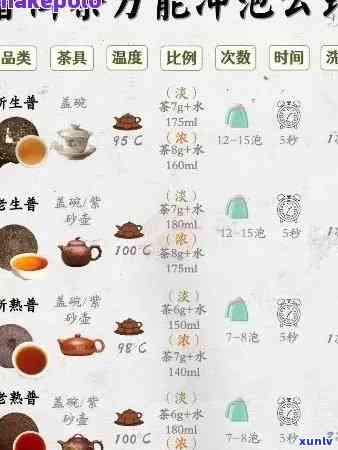 泡茶多少克，如何确定泡茶的重量：从5克到20克的茶叶用量建议