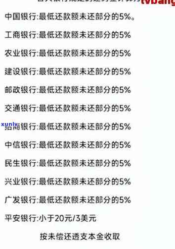 发银行逾期利息高吗？探究其实际水平