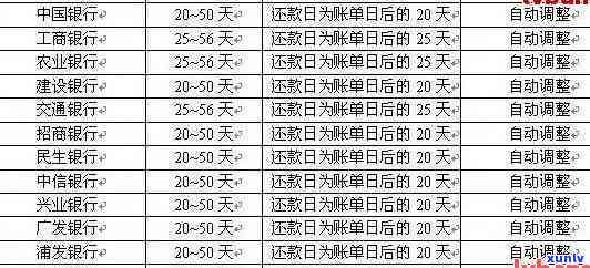 发银行逾期利息高-发银行逾期利息高吗